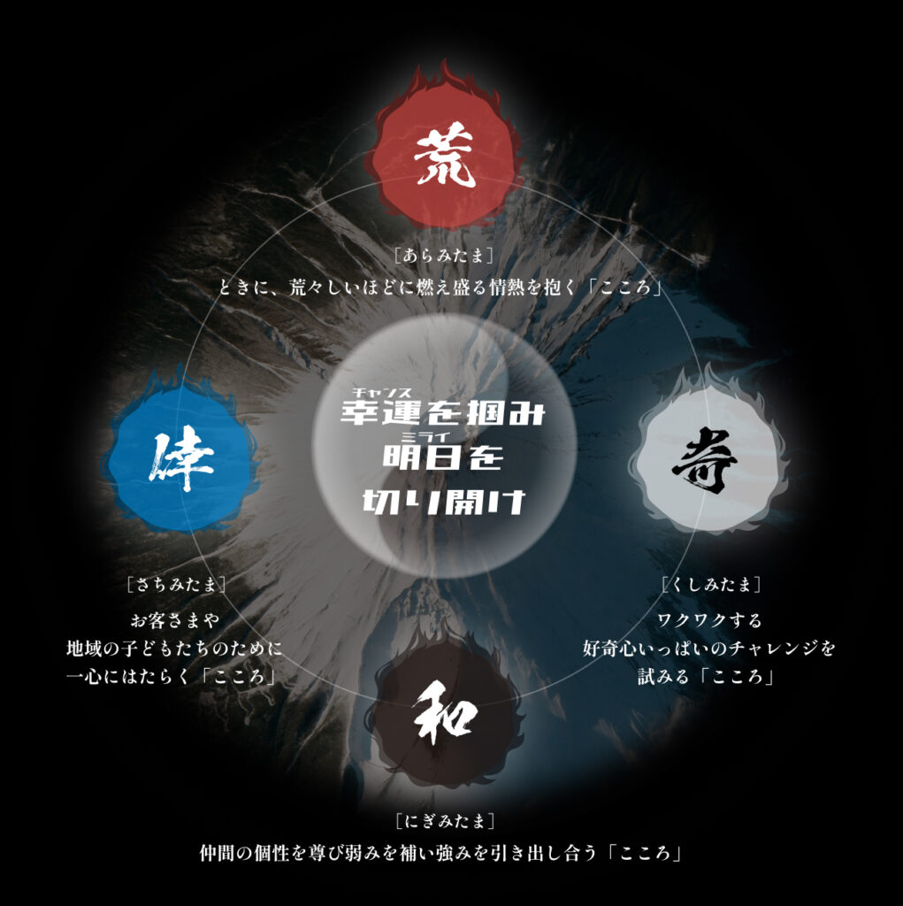 4つのこころ