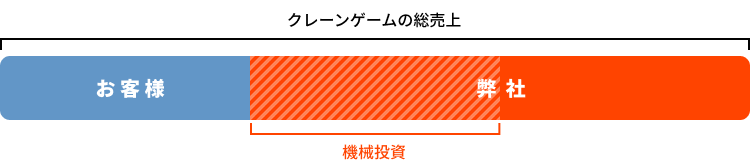 売上分配イメージ